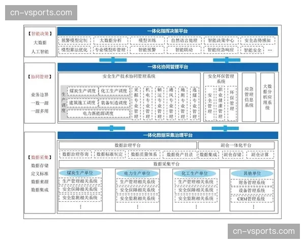 本季度柔性协同架构深度融入 显著增强了跨地域执行的灵活性