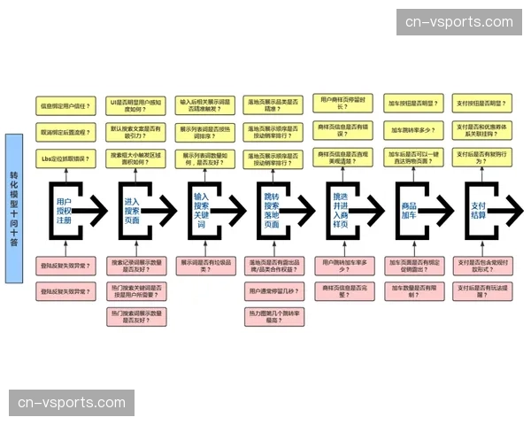 拜耳04基金会发布青训报告，强调控球率向转化率过渡的技术打磨